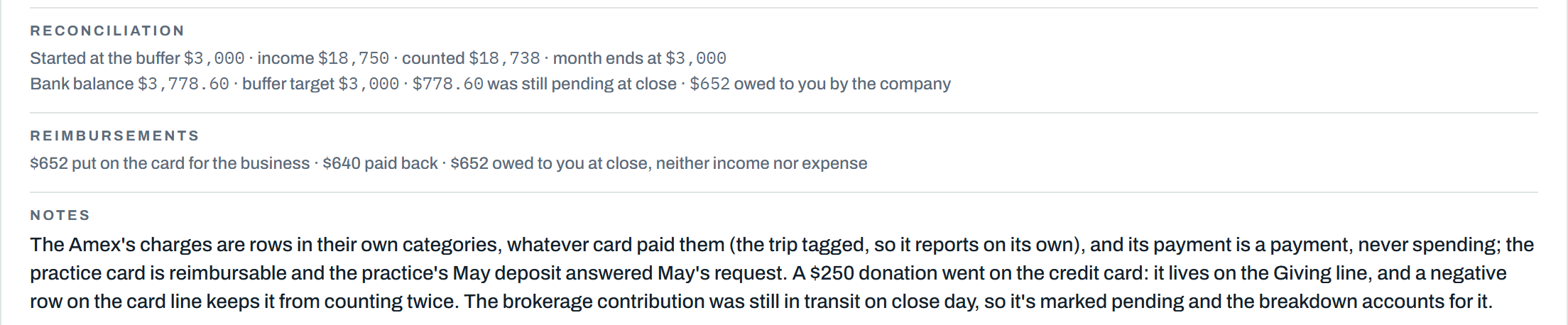 The reconciliation: started at the buffer $3,000, deposited $18,750; bank balance $3,778.60 against a buffer target of $3,000 with $778.60 still pending; the Reimbursements line: $652 put on the card for the business, $640 paid back, $652 owed to you at close, neither income nor expense