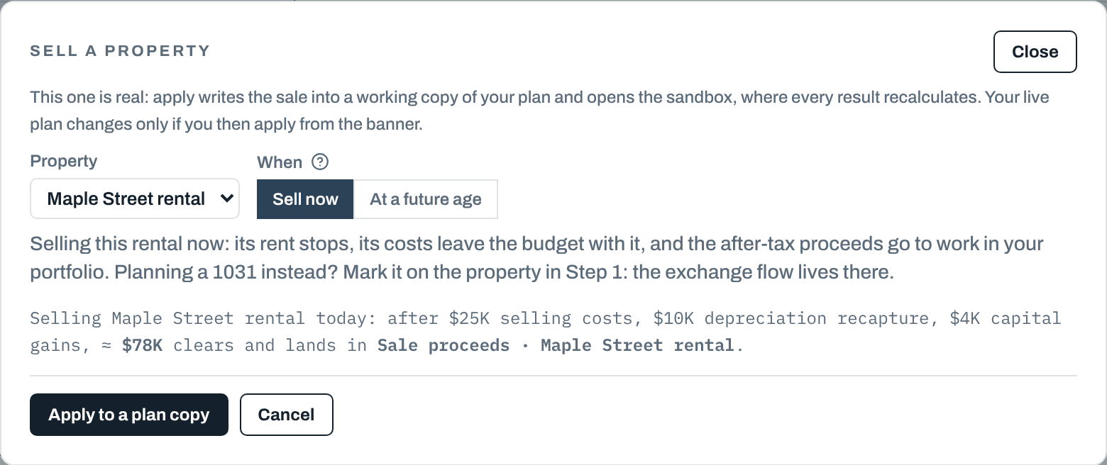 The Sell a property dialog with the rental picked: sell now or at a future age; its rent stops, its costs leave the budget with it, and the after-tax proceeds go to work in the portfolio: after $25K selling costs, $10K of depreciation recapture and $4K of capital gains, about $78K clears; Apply to a plan copy